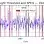 Image showing drought periods and SPEI1