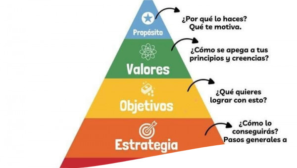 Estrategia